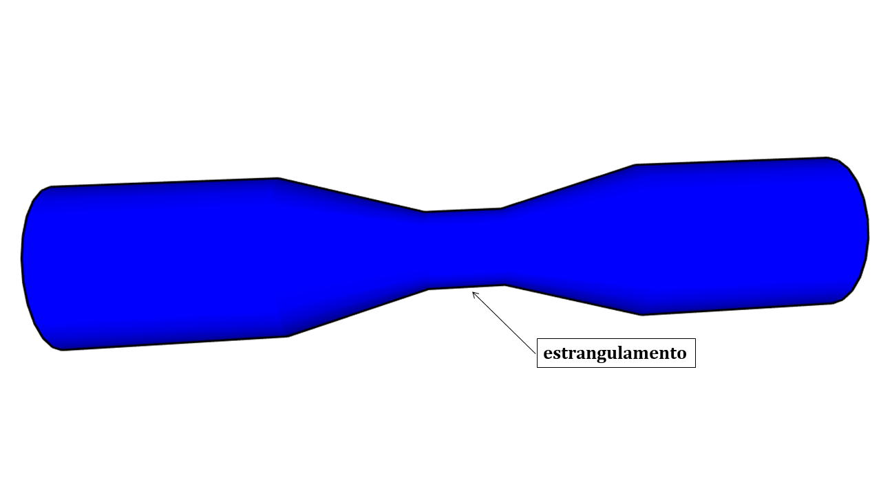 Representação esquemática de um Tubo de Venturi